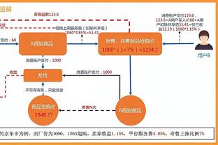 “国服第一奶” 瓜迪奥拉