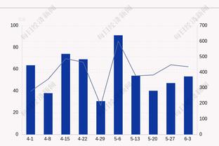 英超-近4轮3负！纽卡0-1卢顿跌至第七 汤森破门巴克利助攻+中框